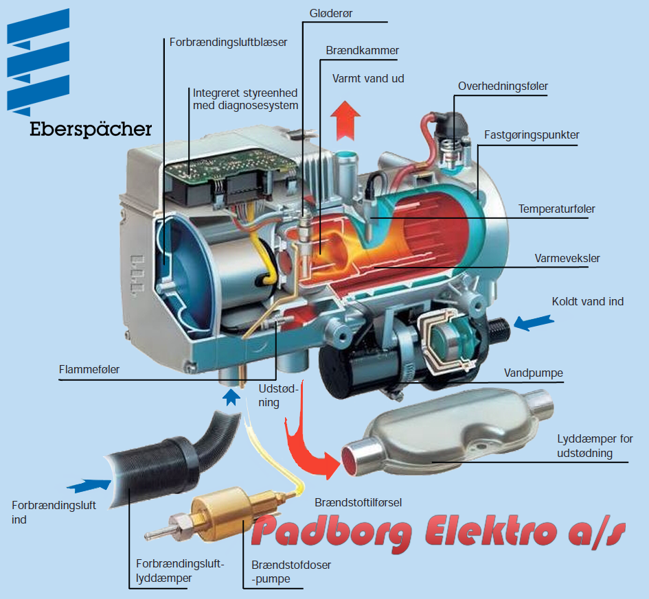 Hydronic M2 BioDiesel2_split