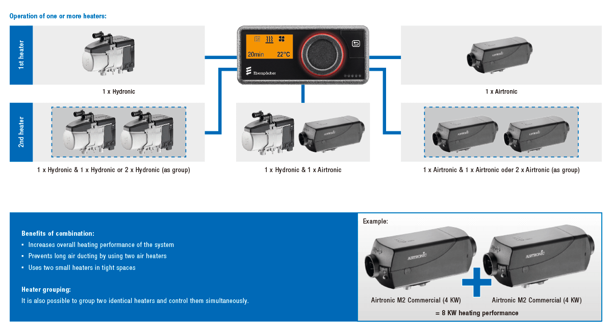 EasyStart Pro – kombinationsmulighede